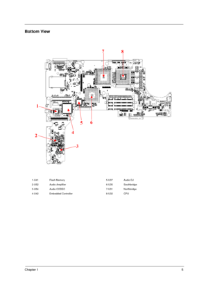 Page 13Chapter 15
Bottom View
1-U41 Flash Memory 5-U37 Audio DJ
2-U52 Audio Amplifier 6-U35 Southbridge
3-U54 Audio CODEC 7-U31 Northbridge
4-U42 Embedded Controller 8-U32 CPU
 7 
8 
1 
6 
5 
4 
2 
3  