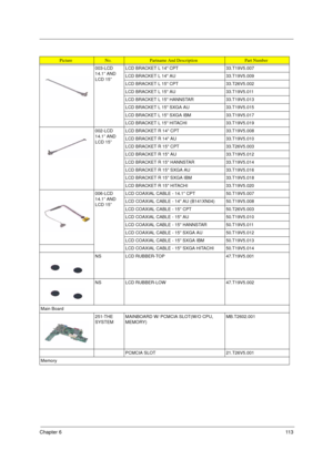 Page 121Chapter 611 3
003-LCD 
14.1” AND 
LCD 15”LCD BRACKET L 14 CPT 33.T19V5.007
LCD BRACKET L 14 AU 33.T19V5.009
LCD BRACKET L 15 CPT 33.T26V5.002
LCD BRACKET L 15 AU 33.T19V5.011
LCD BRACKET L 15 HANNSTAR 33.T19V5.013
LCD BRACKET L 15 SXGA AU 33.T19V5.015
LCD BRACKET L 15 SXGA IBM 33.T19V5.017
LCD BRACKET L 15 HITACHI  33.T19V5.019
002-LCD 
14.1” AND 
LCD 15”LCD BRACKET R 14 CPT 33.T19V5.008
LCD BRACKET R 14 AU 33.T19V5.010
LCD BRACKET R 15 CPT 33.T26V5.003
LCD BRACKET R 15 AU 33.T19V5.012
LCD BRACKET R 15...
