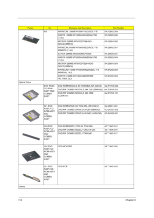 Page 12211 4Chapter 6
NS INFINEON 128MB HYS64V16000GDL-7-B KN.12802.004
NANYA 128MB NT128D64SH4B0GM-75B 
(.14U)KN.12803.006
MICRON 128MB MT4VDDT1664HG-
265C2(16MX16)KN.12804.005
INFINEON 256MB HYS64D32020GDL-7-B 
32MX8*8 (.14U)KN.25602.001
ELPIDA 256MB W30256A6EPI652A KN.25609.001
NANYA 256MB NT256D64SH8B0GM-75B 
(.14U)KN.25603.004
MICRON 256MB MT8VDDT3264HDG-
265C3(16MX16)KN.25604.004
INFINEON 512MB HYS64D64020GBDL-7-B 
64MX64 (.14U)KN.51202.003
NANYA 512MB NT512D64S8HAKWM-
7K(.175U) CL2KN.51203.003
Optical...