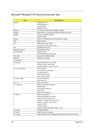 Page 130122Appendix B
Microsoft® Windows® XP Home Environment Test
ItemSpecifications
Display ViewSonic PS775
Philips Brilliance 17”
Compal Model
Multiscan “G200
Ethernet D-Link DU-E10USB Ethernet Adapter (10Mbps)
Headset IBM Viavoice 9.x profeesional (US/UK/G/F/I/Spa/Jap/TC/SC)
Speaker Panasonic EAB-MPC57USB
Philips DSS350
Modem 3Com U.S. Roboties 56K Voic Faxmodem Pro (5606)
HDD IBM 4.5GHDD
Hub Belkin Express Bus F5U001
D-Link DU-114 USB HUB (4 ports)
ZIP IOMEGA ZIP100 (LPT)
USB Net Connector Skywell Magie...