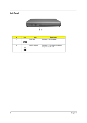 Page 168Chapter 1
Left Panel
#IconItemDescription
1 Power jack Connects to an AC adapter.
2 Security keylock Connects to a Kensington-compatible 
computer security lock.
K 