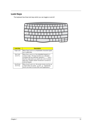 Page 21Chapter 113
Lock Keys
The keyboard has three lock keys which you can toggle on and off.
Lock KeyDescription
Caps Lock When Caps Lock is on, all alphabetic characters typed 
are in uppercase.
Num lock   
(Fn-F11)When Num Lock is on, the embedded keypad is in 
numeric mode.  The keys function as a calculator 
(complete with the arithmetic operators +, -, *, and /).  
Use this mode when you need to do a lot of numeric 
data entry. A better solution would be to connect an 
external keypad. 
Scroll lock...