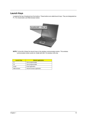 Page 27Chapter 119
Launch Keys
Located at the top of keyboard are five buttons. These buttons are called launch keys. They are designated as 
P1, P2, Email button and Web browser button.
NOTE: To the left of these five launch keys is the wireless communication button. This wireless 
communication button works for model with 802.11b wireless LAN only.
Launch KeyDefault application
P1 User-programmable
P2 User-programmable
Email Email application
Web browser Internet browser application 