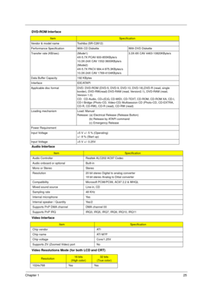 Page 33Chapter 125
DVD-ROM Interface
ItemSpecification
Vendor & model name Toshiba (SR-C2612)
Performance Specification With CD Diskette With DVD Diskette
Transfer rate (KB/sec) (Mode1)
4X-5.7X PCAV 600-855KByte/s
10.3X-24X CAV 1552-3600KByte/s
(Mode2)
4X-5.7X PACV 684.4-975.3KBytes/s
10.3X-24X CAV 1769-4104KByte/s3.3X-8X CAV 4463-10820KByte/s
Data Buffer Capacity 192 KBytes
Interface IDE/ATAPI
Applicable disc format DVD: DVD-ROM (DVD-5, DVD-9, DVD-10, DVD-18),DVD-R (read, single 
border), DVD-RW(read) DVD-RAM...