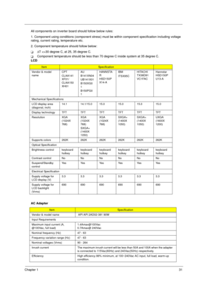 Page 39Chapter 131
All components on inverter board should follow below rules:
1. Component using conditions (component stress) must be within component specification including voltage 
rating, current rating, temperature etc.
2. Component temperature should follow below:
T∆T 