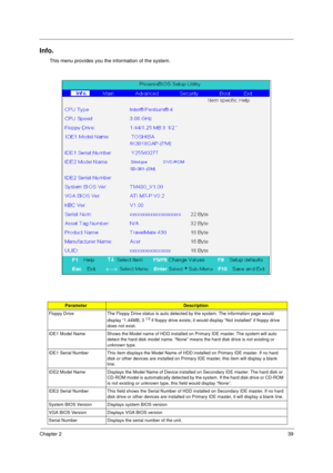 Page 47Chapter 239
Info.
This menu provides you the information of the system.
ParameterDescription
Floppy Drive The Floppy Drive status is auto detected by the system. The information page would 
display “1.44MB, 3 
1/2 if floppy drive exists; it would display “Not installed” if floppy drive 
does not exist.
IDE1 Model Name Shows the Model name of HDD installed on Primary IDE master. The system will auto 
detect the hard disk model name. “None” means the hard disk drive is not existing or 
unknown type.
IDE1...