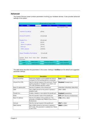Page 51Chapter 243
Advanced
The System Devices screen contains parameters involving your hardware devices. It also provides advanced 
settings of the system.
The table below describes the parameters in the screen. Settings in boldface are the default and suggested 
parameter settings.
ParameterDescriptionOptions
Internal TouchPad Determines whether or not to disable the internal 
touchpad of a PS/2 pointing device is connected.
Both or Auto
Infrared Port (FIR) Sets the interrupt request of the serial port....