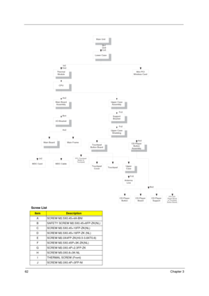 Page 7062Chapter 3
  
Screw List
ItemDescription
A SCREW M2.5X0.45+4A-BNI
B SAFETY SCREW M2.5X0.45+6FP-ZK(NL)
C SCREW M2.5X0.45+10FP-ZK(NL)
D SCREW M2.5X0.45+16FP-ZK (NL)
E SCREW M2.0X4FP-ZK(H3.5-3.8XT0.6)
F SCREW M2.5X0.45P+3K-ZK(NL)
G SCREW M2.0X0.4P+2.3FP-ZK
H SCREW M3.0X0.8+3K-NL
I THERMAL SCREW (Front)
J SCREW M2.0X0.4P+3FP-NI
Main Unit
Bx1
Dx9
Cx5
Lower Case
Mini PCI
Wireless CardThermal
Module
Ix2
Ox2
CPU
Main Board
AssemblyUpper Case
Assembly Ax2
Bx4
I/O Bracket
Main FrameMain Board
Ax2
MDC CableMDC...