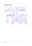 Page 11Chapter 13
System Block Diagram
Serial Port
S-Video Conn.
Power Circuit           
DC/DC Interface
CardBus Controller
Line-In
ADM1032
S-Video Conn.
USB 2.0 Conn. X 3
CRT Conn.
1.5V 66MHz
845-PE MCH
ICH4
AGP 4X(1.5V)
IDSEL:AD18/22
(PIRQC/D#,GNT#1/4,REQ#1/4)
EXT. MIC In Line-Out
533/400MHz
Flash
Memory
SD/MMC 
Slot
CD-ROM
Connector 478 pin
DC-In Jack
SPR Connector
USB interface
RJ45 ATI M7P 64M
VGA Board
IDSEL:AD20
(PIRQA#,GNT#2,REQ#2)
AGP Conn.
AC97 Codec Clock Generator
BANK 0, 1, 2, 3
Bluetooth
Audio...