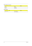 Page 10496Chapter 5
SW1 Settings (Lid switch)
SW2 Settings 
Setting
Function 1 NONE 
Function 2 STAND BY
Function 3 HIBERNATE
SW2Setting
POWER BUTTON ON:SYSTEM ON
OFF: SYSTEM OFF 