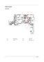 Page 124Chapter 1
Board Layout
To p  V i e w
1-U5 Clock Generator 4-U6 LAN Controller
2-U9 CardBus Controller 5-U11 Media Reader
3-U16 Super I/O 6-U23 IEEE 1394a Controller
 
 
6 5 
34  2
 1  