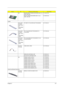 Page 115Chapter 6107
NS BOARD-MINI PCI WIRELESS BOARD (802.11b) 
(WNC EM9-NB)54.T26V5.003
MINI PCI WIRELESS BOARD (802.11a+b) 
(WNC VM4-3B)54.T26V5.004
Cables
006-LOGIC 
UP ASSY 
AND LOGIC 
UP 
ASSY(WIRE
LESS)FFC-MB TO TOUCHPAD BUTTON BOARD 50.T19V5.001
009-LOGIC 
UP ASSY 
AND LOGIC 
UP 
ASSY(WIRE
LESS)FFC-TOUCHPAD BUTTON BOARD TO 
TOUCHPAD50.T19V5.002
005-LOGIC 
UP ASSY 
AND LOGIC 
UP 
ASSY(WIRE
LESS)FFC-TOUCHPAD BUTTON BOARD TO CD 
PLAYER BOARD50.T19V5.003
003-THE 
SYSTEMCABLE-MDC CARD 50.T19V5.004
WIRELESS...