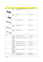 Page 123Chapter 611 5
THE 
SYSTEMSPEAKER R (WITH SHORTER CABLE THNA 
THE LEFT SPEAKER)23.T19V5.001
THE 
SYSTEMSPEAKER L 23.T19V5.002
NS VGA SHIELDING MYLAR 47.T19V5.003
301-THE 
SYSTEMMAIN FRAME W/FAN 6K.T26V5.001
306-THE 
SYSTEMTHERMAL MODULE 6K.T26V5.002
Screws
315-THE 
SYSTEMSCREW M2.5X0.45+4A-BNI 86.T19V5.002
014-LCD 
14.1” and 
LCD 15
313-THE 
SYSTEM”SAFETY SCREW M2.5X0.45+6FP-ZK(NL) 86.T19V5.003
312-THE 
SYSTEMSCREW M2.5X0.45+10FP-ZK(NL) 86.T19V5.004
311-THE 
SYSTEMSCREW M2.5X0.45+16FP-ZK (NL)...