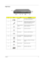 Page 17Chapter 19
Right Panel
 
#IconItemDescription
1 USB port Connects to Universal Serial Bus devices 
(e.g., USB mouse, USB camera).
2 Line-in/Mic-in jack Accepts audio line-in devices (e.g., audio 
CD player, stereo walkman). Selection is 
through the OS Windows mixer.
3 Speaker/Headphone-
out jackConnects to audio line-out devices (e.g., 
speakers, headphones)
4 Modem jack Connects to a phone line
5 IEEE 1394 port Connects to an IEEE 1394 device.
6 PC card eject buttons Eject the PC Card from the slot.
7...