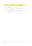 Page 25Chapter 117
Fn-yVolume down Decreases the speaker volume.
Fn-xBrightness up Increases the screen brightness.
Fn-zBrightness down Decreases the screen brightness
Hot KeyIconFunctionDescription 