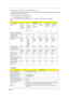 Page 39Chapter 131
All components on inverter board should follow below rules:
1. Component using conditions (component stress) must be within component specification including voltage 
rating, current rating, temperature etc.
2. Component temperature should follow below:
T∆T 