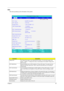 Page 47Chapter 239
Info.
This menu provides you the information of the system.
ParameterDescription
Floppy Drive The Floppy Drive status is auto detected by the system. The information page would 
display “1.44MB, 3 
1/2 if floppy drive exists; it would display “Not installed” if floppy drive 
does not exist.
IDE1 Model Name Shows the Model name of HDD installed on Primary IDE master. The system will auto 
detect the hard disk model name. “None” means the hard disk drive is not existing or 
unknown type.
IDE1...