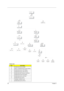 Page 7062Chapter 3
  
Screw List
ItemDescription
A SCREW M2.5X0.45+4A-BNI
B SAFETY SCREW M2.5X0.45+6FP-ZK(NL)
C SCREW M2.5X0.45+10FP-ZK(NL)
D SCREW M2.5X0.45+16FP-ZK (NL)
E SCREW M2.0X4FP-ZK(H3.5-3.8XT0.6)
F SCREW M2.5X0.45P+3K-ZK(NL)
G SCREW M2.0X0.4P+2.3FP-ZK
H SCREW M3.0X0.8+3K-NL
I THERMAL SCREW (Front)
J SCREW M2.0X0.4P+3FP-NI
Main Unit
Bx1
Dx9
Cx5
Lower Case
Mini PCI
Wireless CardThermal
Module
Ix2
Ox2
CPU
Main Board
AssemblyUpper Case
Assembly Ax2
Bx4
I/O Bracket
Main FrameMain Board
Ax2
MDC CableMDC...