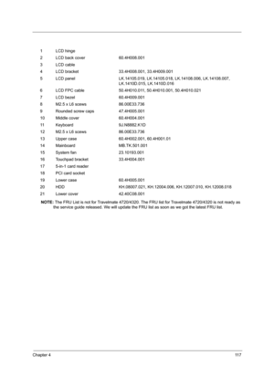 Page 127Chapter 411 7
NOTE: The FRU List is not for Travelmate 4720/4320. The FRU list for Travelmate 4720/4320 is not ready as 
the service guide released. We will update the FRU list as soon as we got the latest FRU list. 1 LCD hinge
2 LCD back cover 60.4H008.001
3 LCD cable
4 LCD bracket 33.4H008.001, 33.4H009.001
5 LCD panel LK.14105.019, LK.14105.018, LK.14108.006, LK.14108.007, 
LK.1410D.015, LK.1410D.016
6 LCD FPC cable  50.4H010.011, 50.4H010.001, 50.4H010.021
7 LCD bezel 60.4H009.001
8 M2.5 x L6 scews...