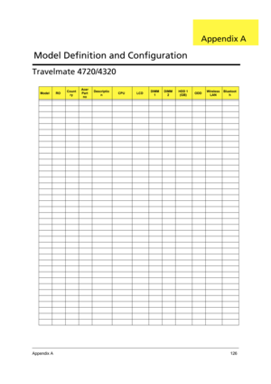 Page 136Appendix A126
Travelmate 4720/4320
ModelROCount
ryAcer 
Part 
noDescriptio
nCPULCDDIMM
1DIMM 
2HDD 1 
(GB)ODDWireless 
LANBluetoot
h
Model Definition and Configuration
Appendix A 