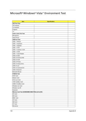 Page 140130Appendix B
Microsoft® Windows® Vista™ Environment Test
ItemSpecification
CRT Port Test
CRT Monitor
LCD Monitor
Projector
TV
Audio Jacks Port Test
Microphone
Head Phone
USB Port Test
USB 1.1-Mouse
USB 1.1-keyboard
USB 1.1-Speaker
USB 1.1-FDD
USB 1.1-Camera / CCD
USB 1.1-HUB
USB 1.1-Card Reader
USB 2.0-HDD
USB 2.0-DVD/CD-RW
USB 2.0-HUB
USB 2.0-Printer
USB 2.0-Handy Drive
USB 2.0-Lan
USB 2.0-Camera/CCD
USB 2.0-Scanner
Bluetooth Mouse
PCMCIA Test
SCSI Card
Modem Card
32 bit Lan Card
1394 CardBus Card...