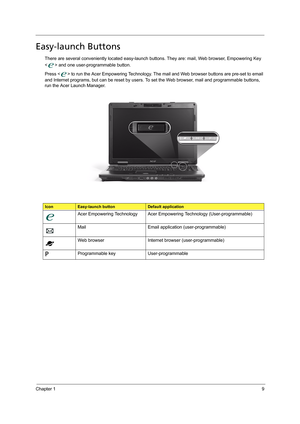 Page 19Chapter 19
Easy-launch Buttons
There are several conveniently located easy-launch buttons. They are: mail, Web browser, Empowering Key 
< > and one user-programmable button.
Press < > to run the Acer Empowering Technology. The mail and Web browser buttons are pre-set to email 
and Internet programs, but can be reset by users. To set the Web browser, mail and programmable buttons, 
run the Acer Launch Manager. 
IconEasy-launch buttonDefault application
Acer Empowering Technology Acer Empowering Technology...