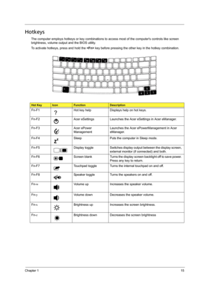 Page 25Chapter 115
Hotkeys
The computer employs hotkeys or key combinations to access most of the computers controls like screen 
brightness, volume output and the BIOS utility.
To activate hotkeys, press and hold the  key before pressing the other key in the hotkey combination.
Hot KeyIconFunctionDescription
Fn-F1 Hot key help Displays help on hot keys.
Fn-F2 Acer eSettings Launches the Acer eSettings in Acer eManager.
Fn-F3 Acer ePower 
ManagementLaunches the Acer ePowerManagement in Acer 
eManager.
Fn-F4...