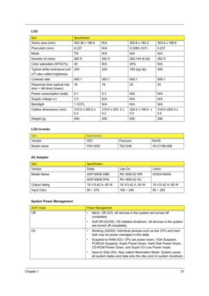 Page 47Chapter 137
Active area (mm) 303.36 x 189.6 N/A 305.8 x 183.2303.4 x 189.6
Pixel pitch (mm) 0.237 N/A 0.2385 (107) 0.237
Mode TN N/A N/A N/A
Number of colors 262 K 262 K 262,144 (6 bit) 262 K
Color saturation (NTSC%) 45 N/A 45% N/A
Typical white luminance (cd/
m
2) also called brightness200 220 185 (typ.5p) 200
Contrast ratio 400:1 300:1 500:1 500:1
Response time (optical rise 
time + fall time) (msec)16 16 25 25
Power consumption (watt) 5.1 5.3 N/A N/A
Supply voltage (v) 3.3 N/A N/A N/A
Backlight 1 CCFL...