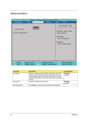 Page 5242Chapter 2
Advanced Menu
ParameterDescriptionFormat/Option
AHCI Mode Enables or disables access to SATA connectors via the AHCI 
(Advanced Host Controller Interface) Option ROM. AHCI is an 
interface specification that allows the storage driver to enable 
advanced SATA features such as Native Command Queuing and 
hot plug. 
Enabled
Disabled
Infrared Port Enables or disables the infrared port. 
Enabled
Disabled
ASF Configuration Press Enter to configure the Alert Standard Format feature. 
Phoenix...