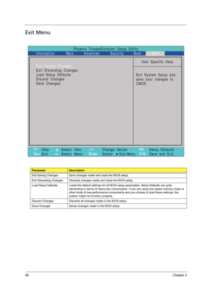 Page 5646Chapter 2
Exit Menu
ParameterDescription
Exit Saving Changes Save changes made and close the BIOS setup.
Exit Discarding Changes Discards changes made and close the BIOS setup.
Load Setup Defaults Loads the default settings for all BIOS setup parameters. Setup Defaults are quite 
demanding in terms of resources consumption. If you are using low-speed memory chips or 
other kinds of low-performance components and you choose to load these settings, the 
system might not function properly.
Discard Changes...
