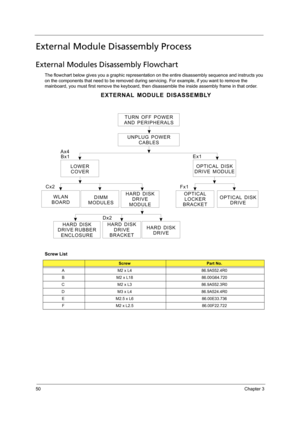 Page 6050Chapter 3
External Module Disassembly Process
External Modules Disassembly Flowchart
The flowchart below gives you a graphic representation on the entire disassembly sequence and instructs you 
on the components that need to be removed during servicing. For example, if you want to remove the 
mainboard, you must first remove the keyboard, then disassemble the inside assembly frame in that order.
Screw List
ScrewPart No.
A M2 x L4 86.9A552.4R0
B M2 x L18 86.00G64.720
C M2 x L3 86.9A552.3R0
D M3 x L4...