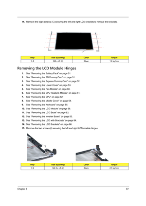 Page 97Chapter 387
14.Remove the eight screws (C) securing the left and right LCD brackets to remove the brackets. 
Removing the LCD Module Hinges
1.See “Removing the Battery Pack” on page 51.
2.See “Removing the SD Dummy Card” on page 51.
3.See “Removing the Express Dummy Card” on page 52.
4.See “Removing the Lower Cover” on page 53.
5.See “Removing the Fan Module” on page 60.
6.See “Removing the CPU Heatsink Module” on page 61.
7.See “Removing the CPU” on page 62.
8.See “Removing the Middle Cover” on page...