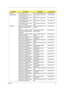 Page 131Chapter 4121
Heatsink  CPU heatsink w/o fan AASY CPU heatsink Foxconn 60.TK501.007
CPU/Processor CPU Intel Merom Core 2 Dual 
T7100 1.8G 2M 800IC CPU Merom T7100 1.8G 
PGAKC.71001.DTP
CPU Intel Merom Core 2 Dual 
T7300 1.8G 2M 800IC CPU Merom T7300 2.0G 
PGAKC.73001.DTP
CPU Intel Merom Core 2 Dual 
T7500 2.28G 4M 800IC CPU Merom T7500 2.2G 
PGAKC.75001.DTP
CPU Intel Merom Core 2 Dual 
T7700 2.4G 4M 800IC CPU Merom T7700 2.4G 
PGAKC.77001.DTP
Keyboard Keyboard 14_15KB-EV2 88KS 
Black US International (Big...