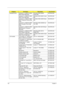 Page 132122Chapter 4
Keyboard (cont.) Keyboard 14_15KB-EV2 89KS 
Black Danish (Big Ergo)KB Darfon NSK-AGK0D 
Danish 89KKB.INT00.029
Keyboard 14_15KB-EV2 89KS 
Black Czech (Big Ergo)KB Darfon NSK-AGK0C Czech 
89KKB.INT00.030
Keyboard 14_15KB-EV2 88KS 
Black Traditional Chinese (Big 
Ergo)KB Darfon NSK-AGK00 Swiss 
88KKB.INT00.031
Keyboard 14_15KB-EV2 89KS 
Black Canadian French (Big 
Ergo)KB Darfon NSK-AGK0M Can-
Fren  89KKB.INT00.032
Keyboard 14_15KB-EV2 89KS 
Black Brazilian Portuguese 
(Big Ergo)KB Darfon...