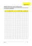 Page 136Appendix A126
Travelmate 4720/4320
ModelROCount
ryAcer 
Part 
noDescriptio
nCPULCDDIMM
1DIMM 
2HDD 1 
(GB)ODDWireless 
LANBluetoot
h
Model Definition and Configuration
Appendix A 