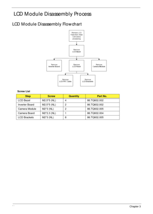 Page 10494Chapter 3
 LCD Module Disassembly Process
LCD Module Disassembly Flowchart
Screw List
StepScrewQuantityPart No.
LCD Bezel M2.5*5 (NL) 4 86.TQ602.002
Inverter Board M2.5*5 (NL) 2 86.TQ602.002
Camera Module M2*3 (NL) 2 86.TQ602.005
Camera Board M2*2.3 (NL) 1 86.TQ602.004
LCD Brackets M2*3 (NL) 8 86.TQ602.005 