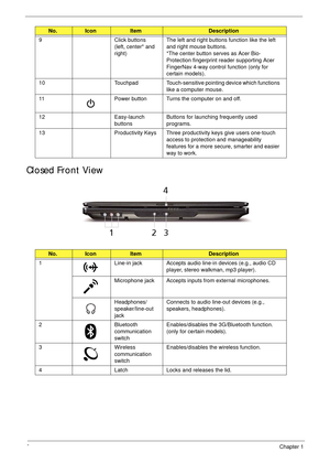 Page 166Chapter 1
Closed Front View
9 Click buttons 
(left, center* and 
right) The left and right buttons function like the left 
and right mouse buttons. 
*The center button serves as Acer Bio-
Protection fingerprint reader supporting Acer 
FingerNav 4-way control function (only for 
certain models).
10 Touchpad Touch-sensitive pointing device which functions 
like a computer mouse.
11 Power button Turns the computer on and off.
12 Easy-launch 
buttonsButtons for launching frequently used 
programs. 
13...