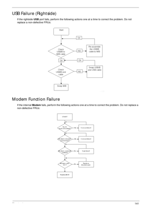 Page 151Chapter 4141
USB Failure (Rightside)
If the rightside USB port fails, perform the following actions one at a time to correct the problem. Do not 
replace a non-defective FRUs:
Modem Function Failure
If the internal Modem fails, perform the following actions one at a time to correct the problem. Do not replace a 
non-defective FRUs: 