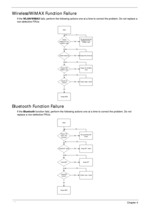 Page 152142Chapter 4
Wireless/WiMAX Function Failure
If the WLAN/WiMAX fails, perform the following actions one at a time to correct the problem. Do not replace a 
non-defective FRUs:
Bluetooth Function Failure
If the Bluetooth function fails, perform the following actions one at a time to correct the problem. Do not 
replace a non-defective FRUs: 