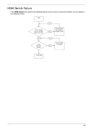 Page 155Chapter 4145
HDMI Switch Failure
If the HDMI Switch fails, perform the following actions one at a time to correct the problem. Do not replace a 
non-defective FRUs: 