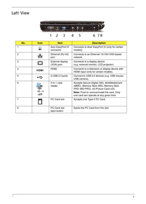 Page 17Chapter 17
Left View
No.IconItemDescription
1 Acer EasyPort IV 
connectorConnects to Acer EasyPort IV (only for certain 
models).
2 Ethernet (RJ-45) 
portConnects to an Ethernet 10/100/1000-based 
network.
3 External display 
(VGA) portConnects to a display device 
(e.g. external monitor, LCD projector).
4
HDMIHDMI Connects to a television or display device with 
HDMI input (only for certain models).
5 2 USB 2.0 ports Connect to USB 2.0 devices (e.g. USB mouse, 
USB camera).
6 5-in-1 card 
readerAccepts...