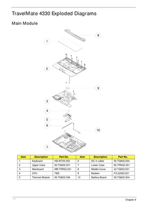 Page 166156Chapter 6
TravelMate 4330 Exploded Diagrams
Main Module
ItemDescriptionPart No.ItemDescriptionPart No.
1 Keyboard KB.INT00.002 6 DC in cable 50.TQ602.004
2 Upper Case 60.TQ602.001 7 Lower Case 60.TRN02.001
3 Mainboard MB.TRR02.001 8 Middle Cover 42.TQ602.001
4 CPU TBD 9 Modem FX.22500.021
5 Thermal Module 60.TQ602.006 10Battery Board 55.TQ602.004
1
2
3
4
5
6
7
8
9
10 