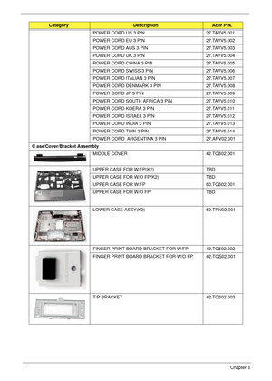 Page 170160Chapter 6
POWER CORD US 3 PIN 27.TAVV5.001
POWER CORD EU 3 PIN 27.TAVV5.002
POWER CORD AUS 3 PIN 27.TAVV5.003
POWER CORD UK 3 PIN 27.TAVV5.004
POWER CORD CHINA 3 PIN 27.TAVV5.005
POWER CORD SWISS 3 PIN 27.TAVV5.006
POWER CORD ITALIAN 3 PIN 27.TAVV5.007
POWER CORD DENMARK 3 PIN 27.TAVV5.008
POWER CORD JP 3 PIN 27.TAVV5.009
POWER CORD SOUTH AFRICA 3 PIN 27.TAVV5.010
POWER CORD KOERA 3 PIN 27.TAVV5.011
POWER CORD ISRAEL 3 PIN 27.TAVV5.012
POWER CORD INDIA 3 PIN 27.TAVV5.013
POWER CORD TWN 3 PIN...