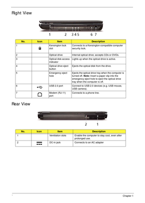 Page 188Chapter 1
Right View
Rear View
No.IconItemDescription
1 Kensington lock 
slotConnects to a Kensington-compatible computer 
security lock.
2 Optical drive Internal optical drive; accepts CDs or DVDs.
3 Optical disk access 
indicatorLights up when the optical drive is active.
4 Optical drive eject 
buttonEjects the optical disk from the drive. 
5 Emergency eject 
holeEjects the optical drive tray when the computer is 
turned off. Note: Insert a paper clip into the 
emergency eject hole to eject the...