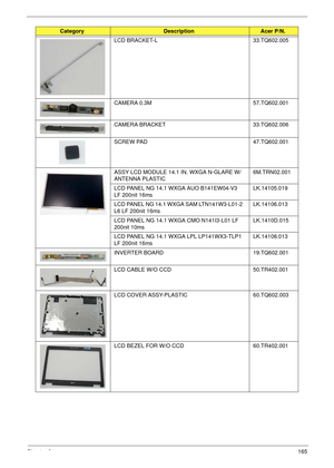 Page 175Chapter 6165
LCD BRACKET-L 33.TQ602.005
CAMERA 0.3M 57.TQ602.001
CAMERA BRACKET 33.TQ602.006
SCREW PAD 47.TQ602.001
ASSY LCD MODULE 14.1 IN. WXGA N-GLARE W/
ANTENNA PLASTIC6M.TRN02.001
LCD PANEL NG 14.1 WXGA AUO B141EW04-V3 
LF 200nit 16msLK.14105.019
LCD PANEL NG 14.1 WXGA SAM LTN141W3-L01-2 
L6 LF 200nit 16msLK.14106.013
LCD PANEL NG 14.1 WXGA CMO N141I3-L01 LF 
200nit 10msLK.1410D.015
LCD PANEL NG 14.1 WXGA LPL LP141WX3-TLP1 
LF 200nit 16msLK.14108.013
INVERTER BOARD 19.TQ602.001
LCD CABLE W/O CCD...