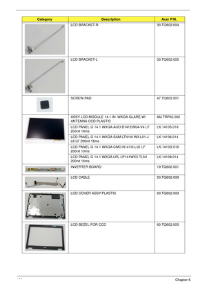 Page 176166Chapter 6
LCD BRACKET-R 33.TQ602.004
LCD BRACKET-L 33.TQ602.005
SCREW PAD 47.TQ602.001
ASSY LCD MODULE 14.1 IN. WXGA GLARE W/
ANTENNA CCD PLASTIC6M.TRP02.002
LCD PANEL G 14.1 WXGA AUO B141EW04-V4 LF 
200nit 16msLK.14105.018
LCD PANEL G 14.1 WXGA SAM LTN141W3-L01-J 
L6 LF 200nit 16msLK.14106.014
LCD PANEL G 14.1 WXGA CMO N141I3-L02 LF 
200nit 10msLK.1410D.016
LCD PANEL G 14.1 WXGA LPL LP141WX3-TLN1 
200nit 16msLK.14108.014
INVERTER BOARD 19.TQ602.001
LCD CABLE 50.TQ602.009
LCD COVER ASSY-PLASTIC...