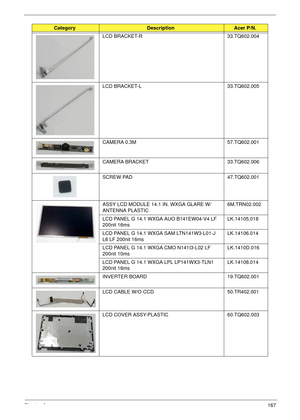 Page 177Chapter 6167
LCD BRACKET-R 33.TQ602.004
LCD BRACKET-L 33.TQ602.005
CAMERA 0.3M 57.TQ602.001
CAMERA BRACKET 33.TQ602.006
SCREW PAD 47.TQ602.001
ASSY LCD MODULE 14.1 IN. WXGA GLARE W/
ANTENNA PLASTIC6M.TRN02.002
LCD PANEL G 14.1 WXGA AUO B141EW04-V4 LF 
200nit 16msLK.14105.018
LCD PANEL G 14.1 WXGA SAM LTN141W3-L01-J 
L6 LF 200nit 16msLK.14106.014
LCD PANEL G 14.1 WXGA CMO N141I3-L02 LF 
200nit 10msLK.1410D.016
LCD PANEL G 14.1 WXGA LPL LP141WX3-TLN1 
200nit 16msLK.14108.014
INVERTER BOARD 19.TQ602.001
LCD...