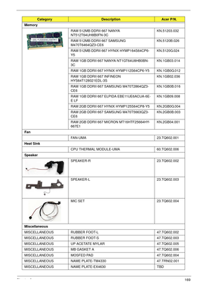 Page 179Chapter 6169
Memory
RAM 512MB DDRII 667 NANYA 
NT512T64UH8B0FN-3CKN.51203.032 
RAM 512MB DDRII 667 SAMSUNG 
M470T6464QZ3-CE6KN.5120B.026
RAM 512MB DDRII 667 HYNIX HYMP164S64CP6-
Y5KN.5120G.024 
RAM 1GB DDRII 667 NANYA NT1GT64U8HB0BN-
3CKN.1GB03.014 
RAM 1GB DDRII 667 HYNIX HYMP112S64CP6-Y5 KN.1GB0G.012 
RAM 1GB DDRII 667 INFINEON 
HYS64T128021EDL-3SKN.1GB02.036 
RAM 1GB DDRII 667 SAMSUNG M470T2864QZ3-
CE6KN.1GB0B.016 
RAM 1GB DDRII 667 ELPIDA EBE11UE6ACUA-6E-
E LFKN.1GB09.008 
RAM 2GB DDRII 667 HYNIX...
