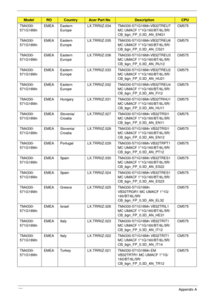 Page 183173Appendix A
TM4330-
571G16MnEMEA Eastern 
EuropeLX.TRR0Z.034 TM4330-571G16Mn VB32TREU7 
MC UMACF 1*1G/160/BT/6L/5R/
CB_bgn_FP_0.3D_AN_ENG1CM575
TM4330-
571G16MnEMEA Eastern 
EuropeLX.TRR0Z.035 TM4330-571G16Mn VB32TREU6 
MC UMACF 1*1G/160/BT/6L/5R/
CB_bgn_FP_0.3D_AN_CS21CM575
TM4330-
571G16MnEMEA Eastern 
EuropeLX.TRR0Z.036 TM4330-571G16Mn VB32TREU3 
MC UMACF 1*1G/160/BT/6L/5R/
CB_bgn_FP_0.3D_AN_RU12CM575
TM4330-
571G16MnEMEA Eastern 
EuropeLX.TRR0Z.033 TM4330-571G16Mn VB32TREU2 
MC UMACF...