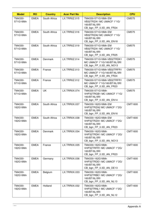 Page 185175Appendix A
TM4330-
571G16MnEMEA South Africa LX.TRR0Z.015 TM4330-571G16Mn EM 
VB32TRZA1 MC UMACF 1*1G/
160/BT/6L/5R/
CB_bgn_FP_0.3D_AN_FR24CM575
TM4330-
571G16MnEMEA South Africa LX.TRR0Z.016 TM4330-571G16Mn EM 
VB32TRZA2 MC UMACF 1*1G/
160/BT/6L/5R/
CB_bgn_FP_0.3D_AN_EN18CM575
TM4330-
571G16MnEMEA South Africa LX.TRR0Z.019 TM4330-571G16Mn EM 
VB32TRZA1 MC UMACF 1*1G/
160/BT/6L/5R/
CB_bgn_FP_0.3D_AN_FR25CM575
TM4330-
571G16MnEMEA Denmark LX.TRR0Z.014 TM4330-571G16Mn VB32TRDK1 
MC UMACF...